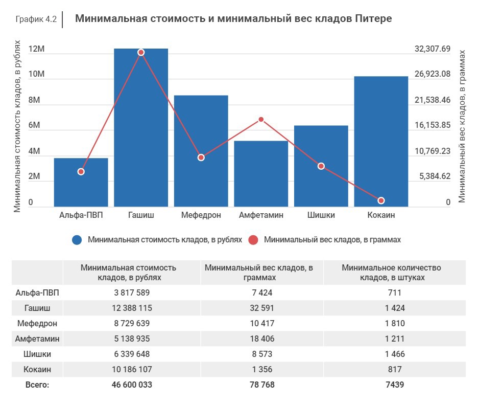 Кракен тгк